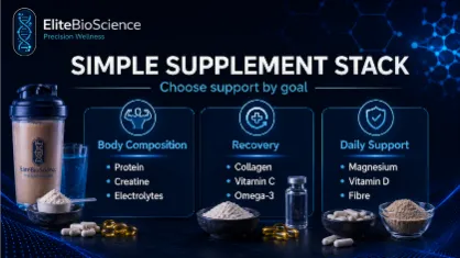Supplements with peptides simple supplement stack for body composition recovery and daily support
